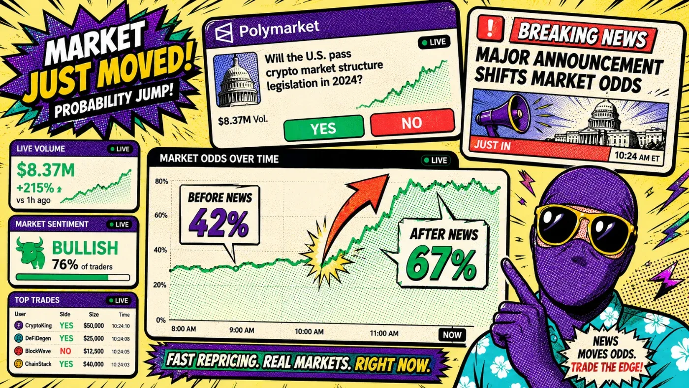 Prediction market probability movement after breaking news event